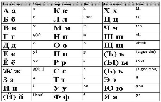 alphabet Russe